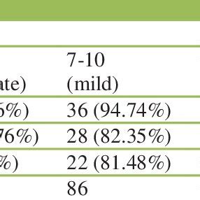 Comparison of meconium stained amniotic fluid with APGAR score at 1 and ...