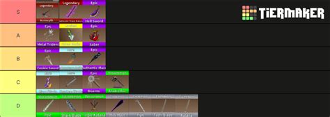 King legacy swords Tier List (Community Rankings) - TierMaker