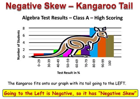 Symmetry and Skew | Passy's World of Mathematics