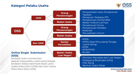 Lembaga Oss Adalah - Homecare24