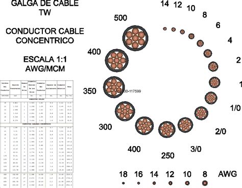 Wire Size Chart Awg Mcm - Wiring Technology