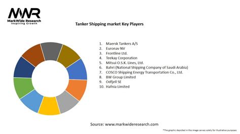 Tanker Shipping Market 2024-2032 | Size,Share, Growth