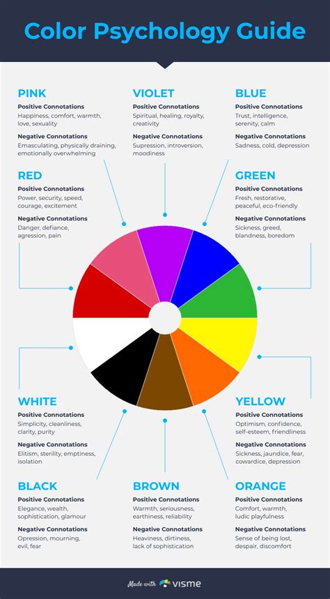 Color Psychology Guide Infographic Template | Visme