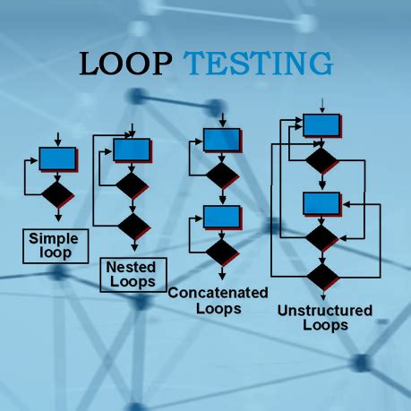 What is Loop Testing? |Professionalqa.com