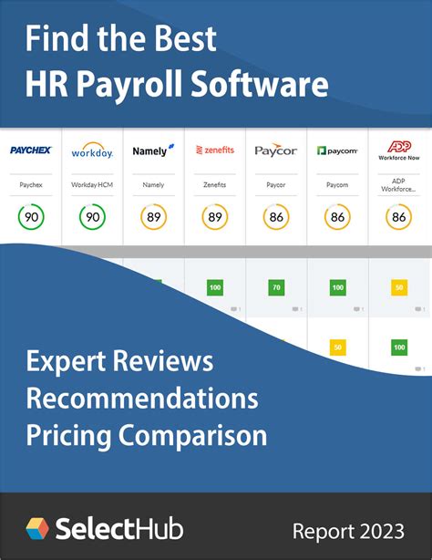 Find the Best HR Payroll Software 2023--Expert Comparisons, Recommendations & Pricing Free ...