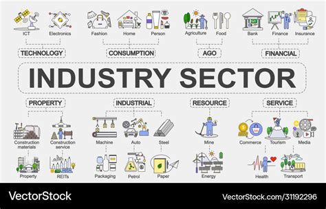 Industry Sectors