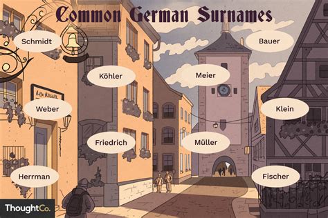 The Top 100 German Surnames