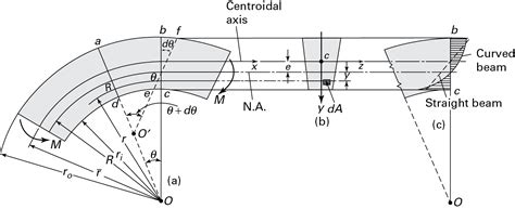 Types Of Beam And Its Formula - The Best Picture Of Beam