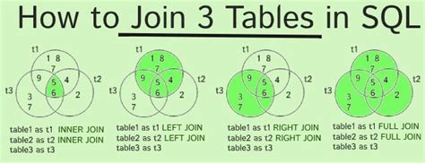 SQL Join 3 Tables - Join Query for Three Tables