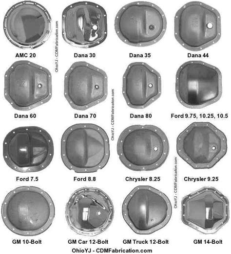 Front axle identification- amateur - Jeep Cherokee Forum