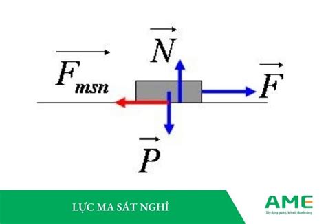 Lực ma sát là gì? Tổng hợp đầy đủ các kiến thức về ma sát - Networks Business Online Việt Nam ...