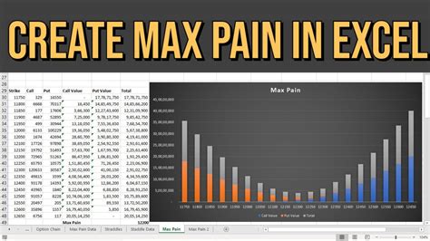 How to Calculate Max Pain in Excel? | Create Max Pain in Excel - YouTube