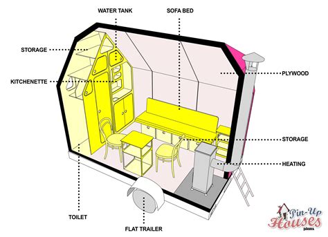 (+16) Tiny House Plans On Wheels Elegant Concept Photo Collection