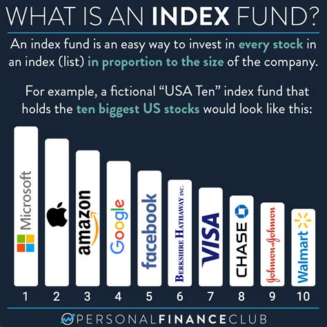 What is an index fund? – Personal Finance Club