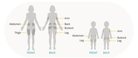 How Much Does a Tubeless Insulin Pump Cost? | Omnipod® Australia