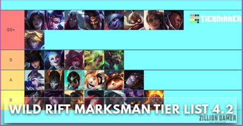 Wild Rift Marksman (Dragon Lane) Tier List | Patch 4.2 - zilliongamer