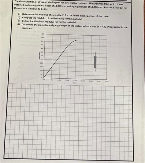 [Solved]: The elastic portion of stress-strain diagram for