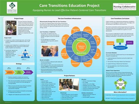 Research Poster Presentation Design © Quick Tips (–This regarding ...