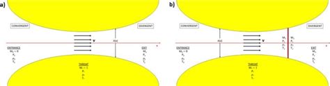 Finding flows of a Navier–Stokes fluid through quantum computing