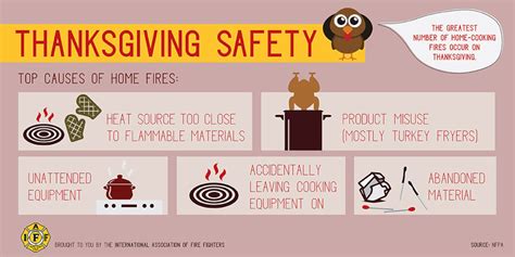 Observe Thanksgiving turkey fryer safety this season > Joint Base San Antonio > News