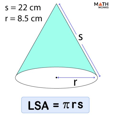 Surface Area of Cone - Formula, Examples, and Diagrams