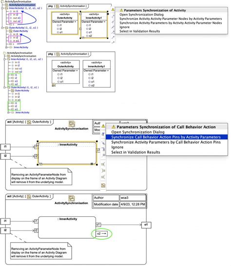 SysML/UML: MagicDraw/Cameo: Activity Diagrams: All Pins of CallBehaviorActions and ...