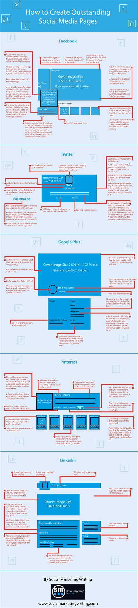 How to Create Outstanding Social Media Pages [Infographic]