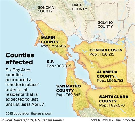 Bay Area orders ‘shelter in place,’ only essential businesses open in 6 counties