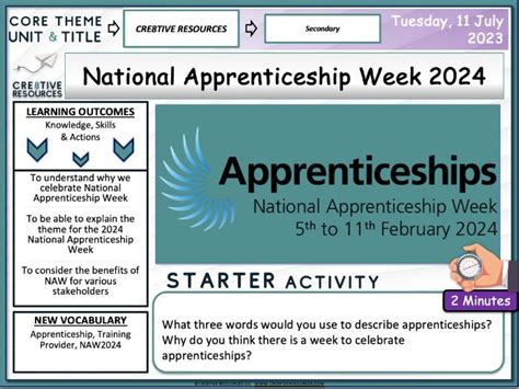 National Apprenticeship Week 2024 | Teaching Resources