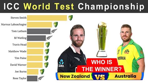 Most Runs in ICC World Test Championship | Australia and New Zealand ...