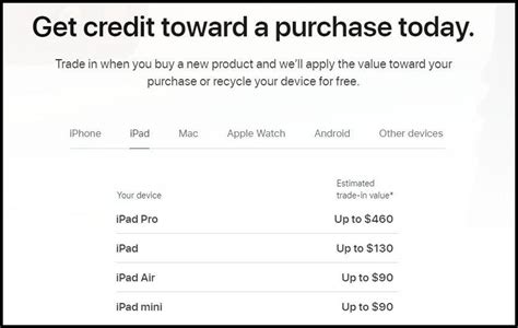 How to sell your used iPad - CNET