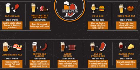 Beer and Food Pairing Guide by LBC