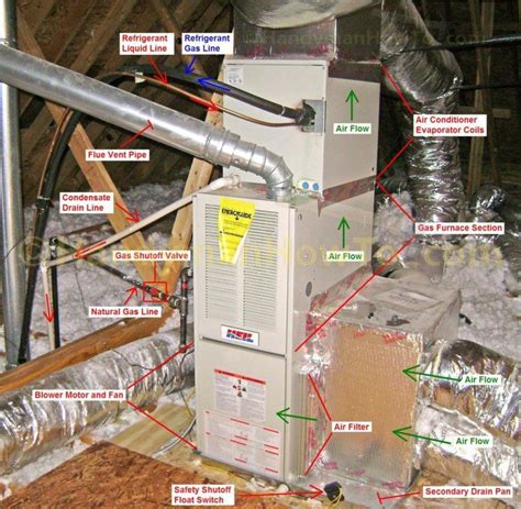 Attic Air Handler Components | Clean air conditioner, Air conditioner maintenance, Portable air ...