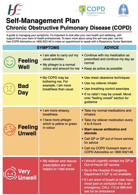 Managing Your COPD – COPD