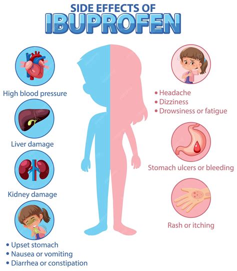 Premium Vector | Human anatomy diagram cartoon style of ibuprofen side effects