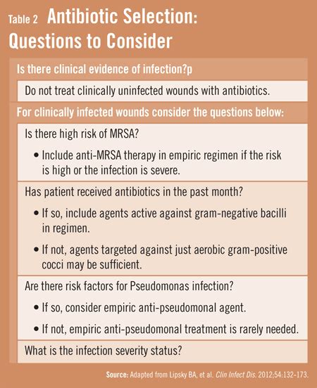 Guidelines for Diagnosing & Treating Diabetic Foot Infections ...