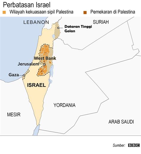 Sejarah Palestina Dan Israel - denis