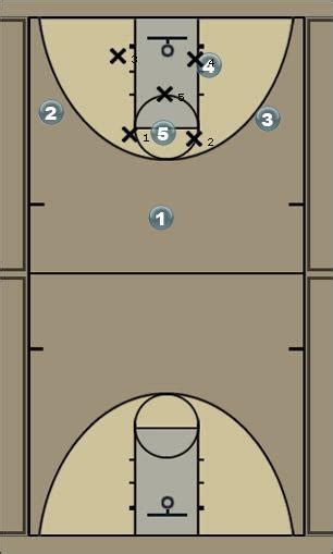 Free Basketball Plays created with Basketball Playbook