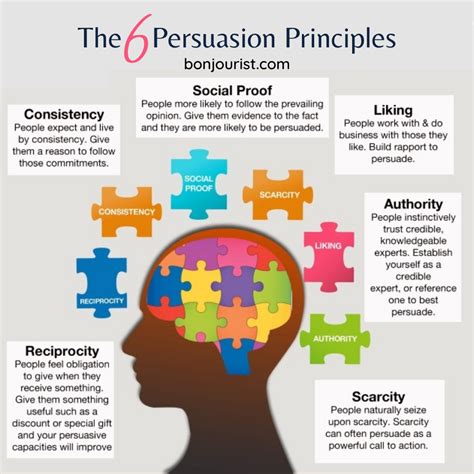 The 6 Persuasion Principles | Persuasion, Persuasive techniques, Art of persuasion