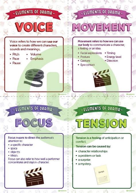 The Elements of Drama - Information Cards Teaching Resource | Teach Starter | Drama education ...