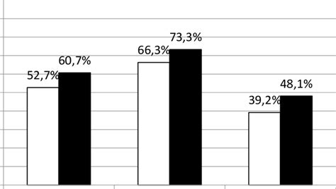 Preference for plosive (vs. fricative)-based brand names in context of ...