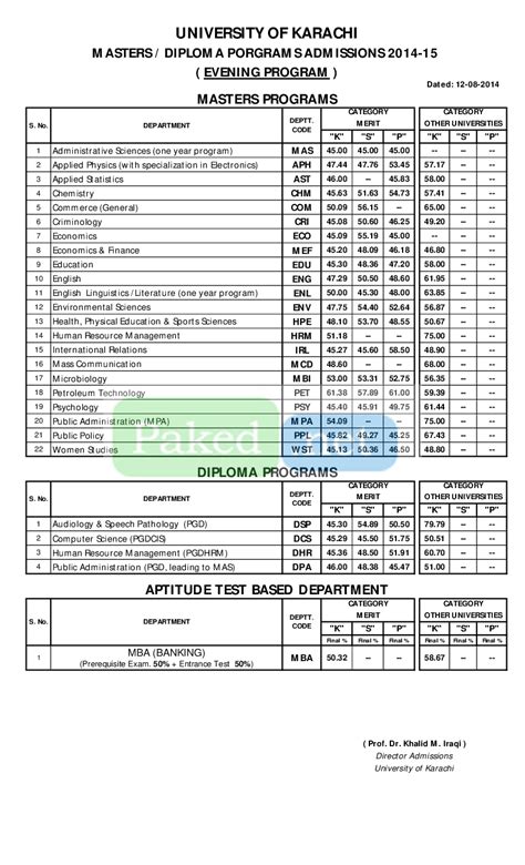 Karachi University Open Merit Admission List 2018 - Eayan