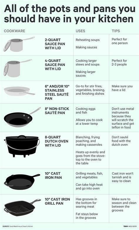 These are all of the pots and pans you need in your kitchen | Kitchen ...