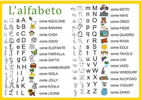 Alfabeto Italiano Per Bambini