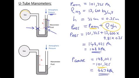 Measuring Absolute and Gauge Pressure of Fluids Using U Tube Manometers ...