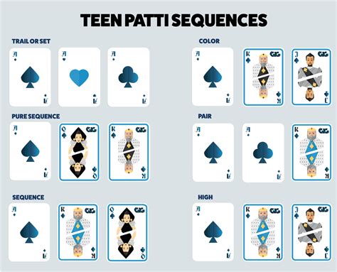 Teen Patti Sequence Guide (Learn how to get the best hands!)