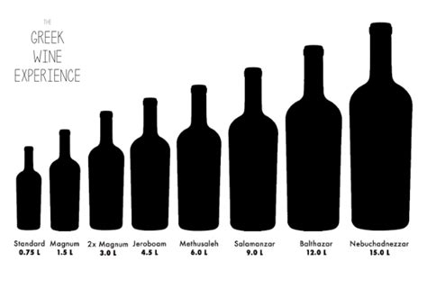 When Wine Bottle Sizes matters! | The Greek Wine Experience