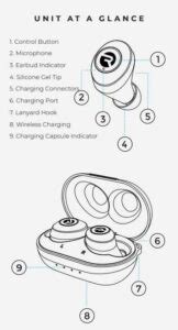 Things to Check in Raycon e25 User Manual (The Everyday Earbuds ...