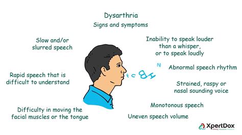 Slow slurry speech- It could be dysarthria - YouTube