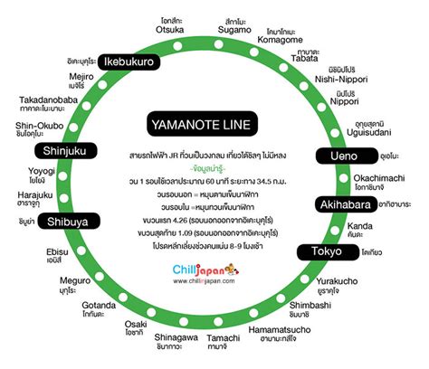 Yamanote Line Map - Photos Cantik